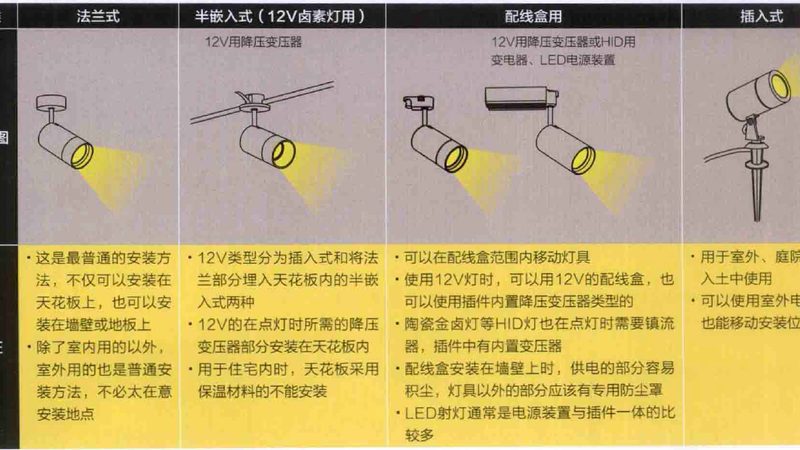 调光与不调光，照明选择中的关键考量**